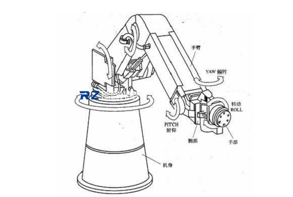 工業(yè)機器人的發(fā)展及機器人運用特點